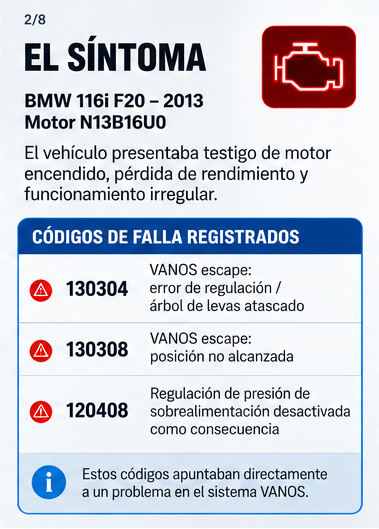Síntomas y códigos registrados: 130304, 130308 y 120408