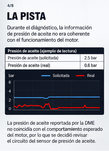 Ejemplo ilustrativo de comparación de presión de aceite, sin mediciones documentadas del caso