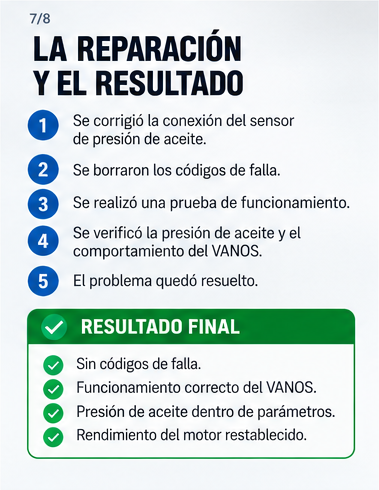 Secuencia didáctica de reparación de la conexión y comprobación posterior