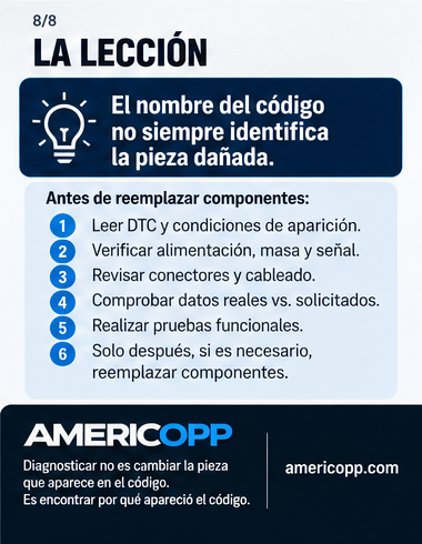 Lección diagnóstica: comprobar señales y cableado antes de reemplazar componentes