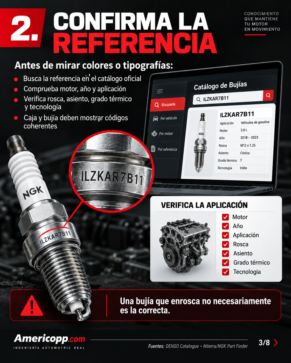 Verificación de la referencia de la bujía