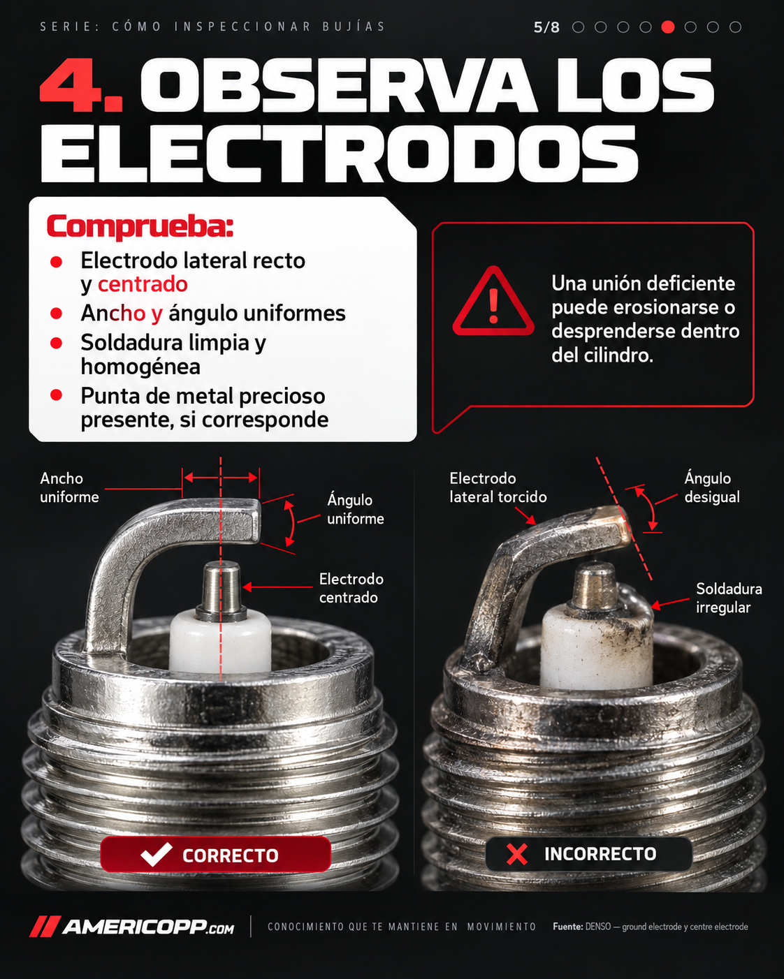Inspección técnica de los electrodos
