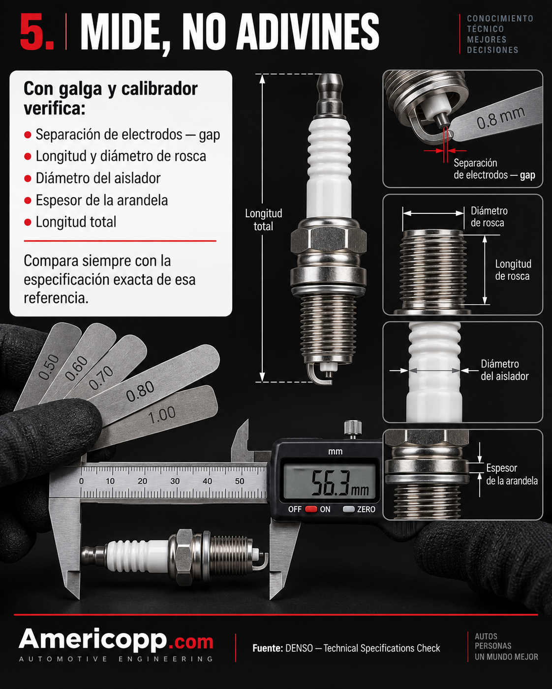Medición precisa de la bujía