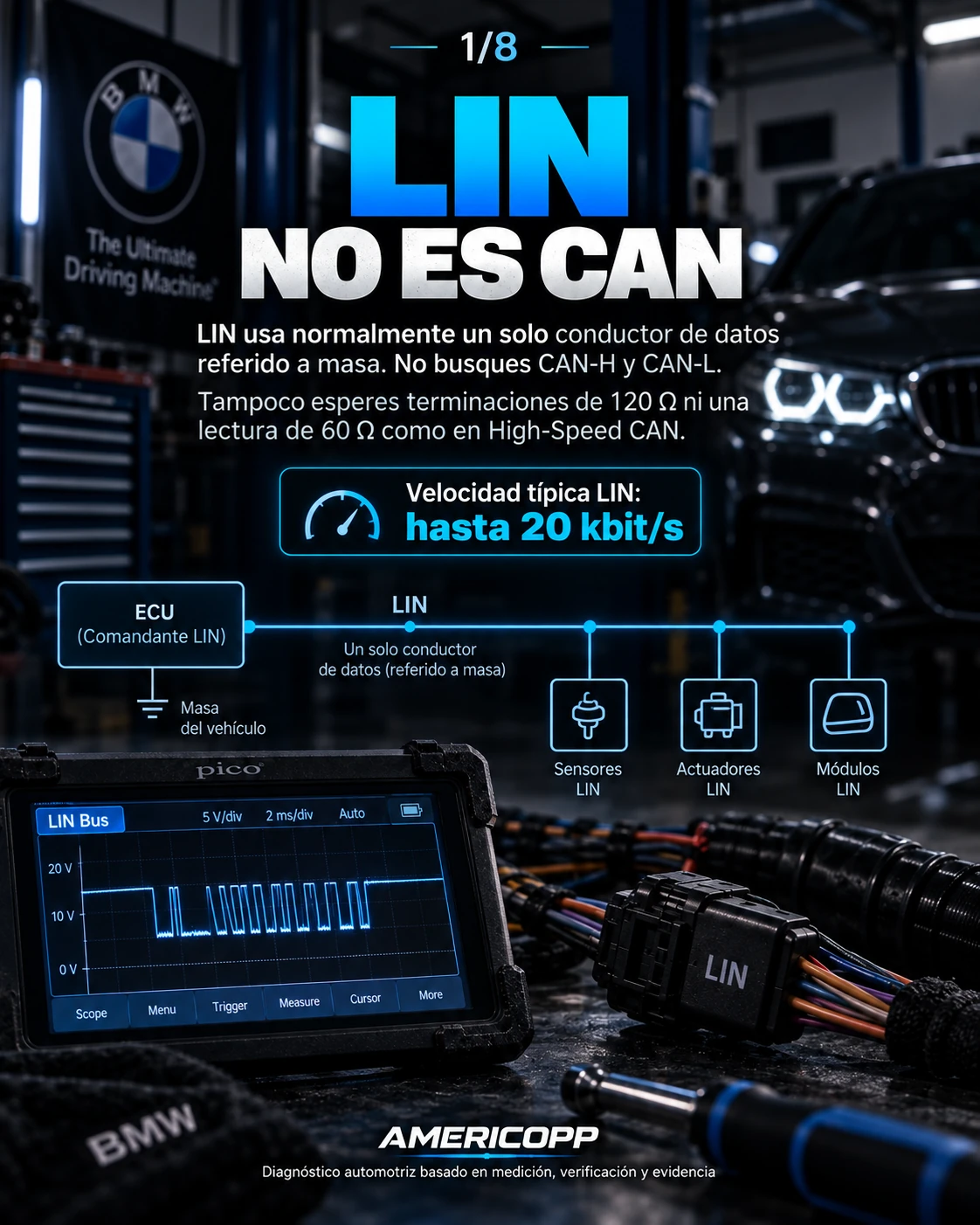 LIN no es CAN: red de un solo conductor y velocidad de hasta 20 kbit por segundo