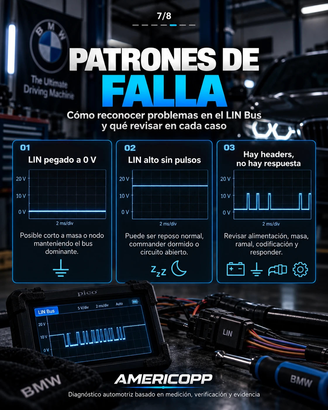 Patrones de falla LIN: bus pegado a cero voltios, línea alta sin pulsos y headers sin respuesta