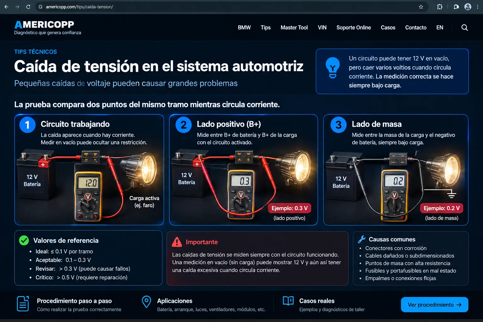 Ilustración original aprobada Americopp: diagnóstico de caída de tensión automotriz bajo carga
